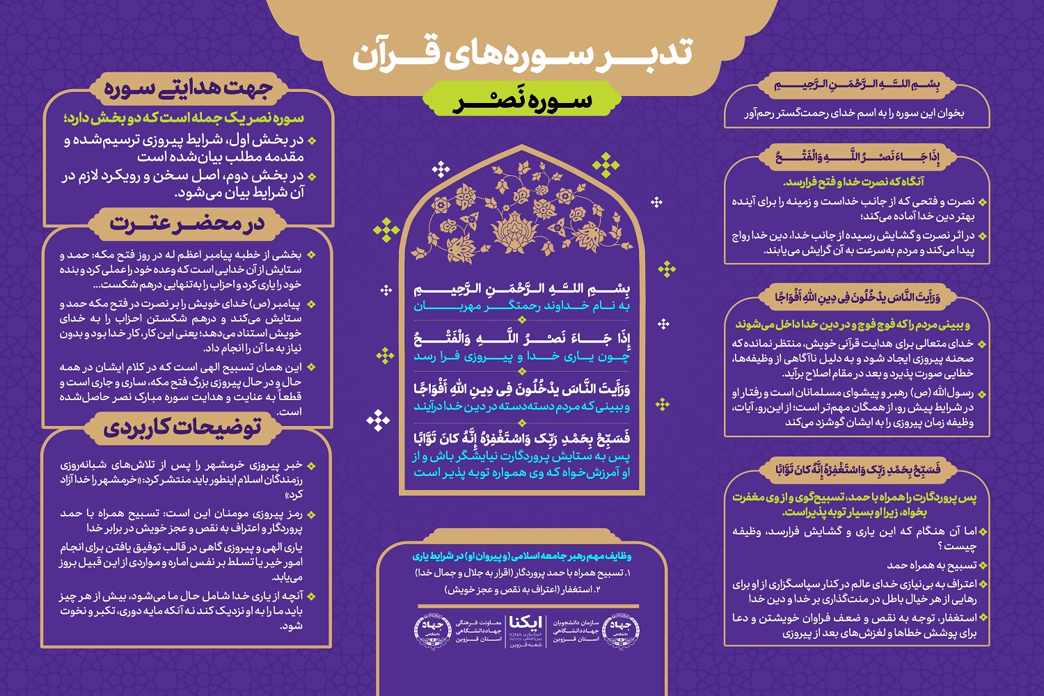 اینفوگرافیک | تدبر در سوره نصر