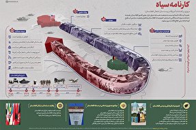 اطلاع‌نگاشت | کارنامه سیاه