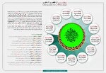 اصول ۱۳ گانه زیست سعادتمندانه از مَنظر امام جواد (ع) + اینفوگرافی