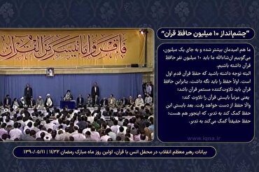 Jendela Menuju Tuntutan al-Quran oleh Pemimpin Tertinggi Iran dalam 4 Dekad Majlis Ramadhan